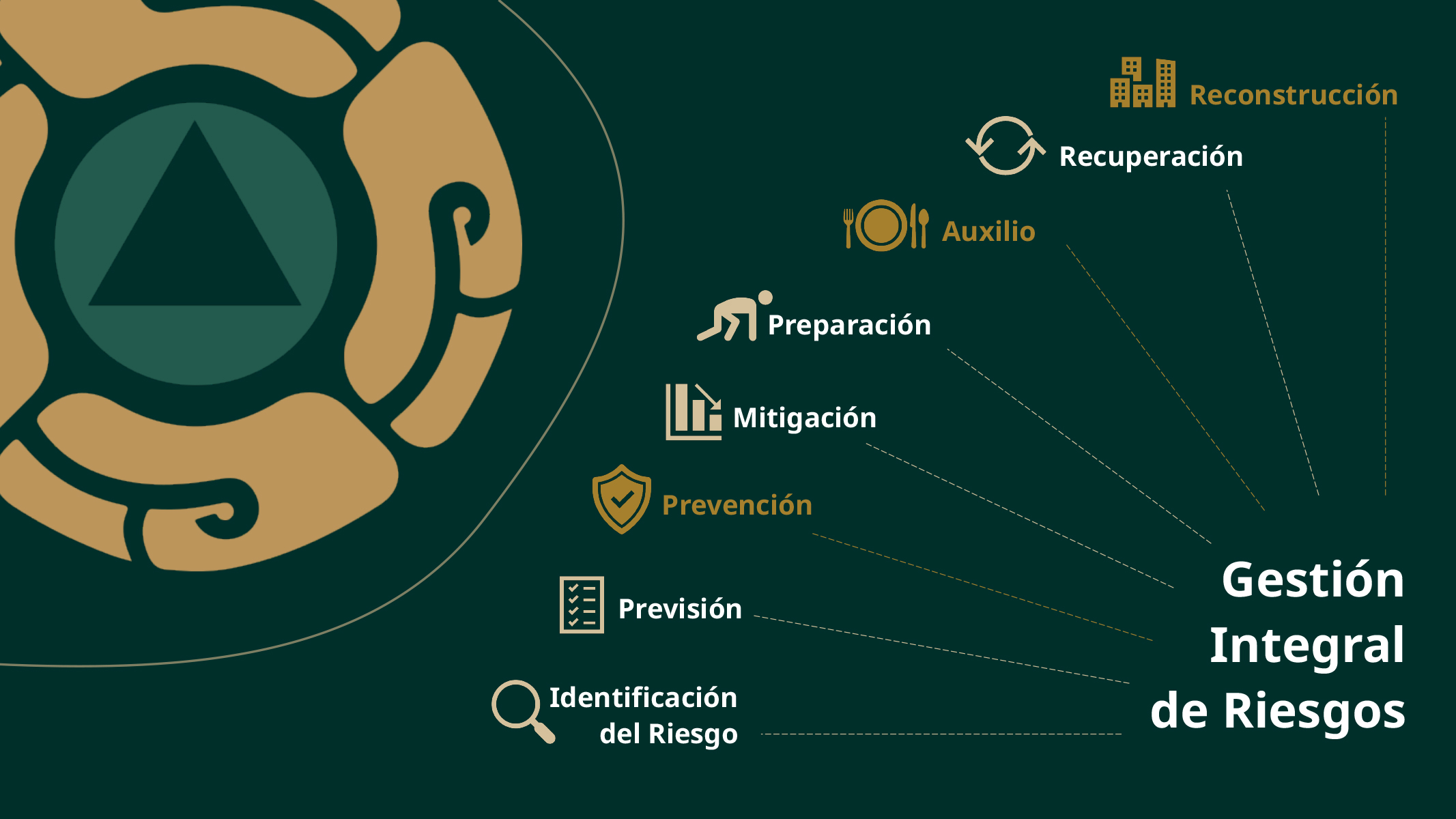 Introducción a la gestión de riesgos